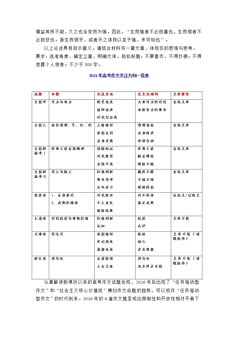 全国新高考Ⅰ卷-2022年高考作文深度点评与分析02