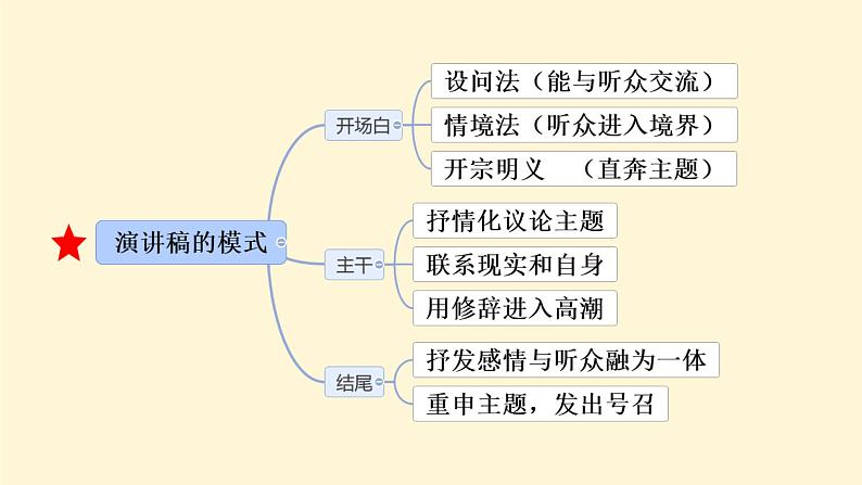 《在_人民报_创刊纪念会上的演说》课件统编版高中语文必修下册 (7)08