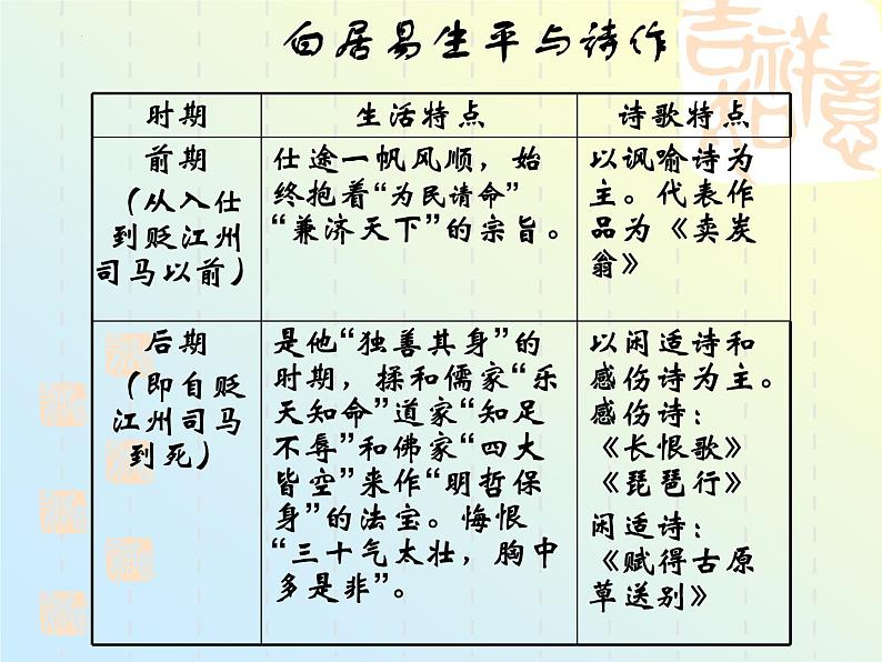 《琵琶行并序》课件-2021—2022学年统编版高中语文必修上册08