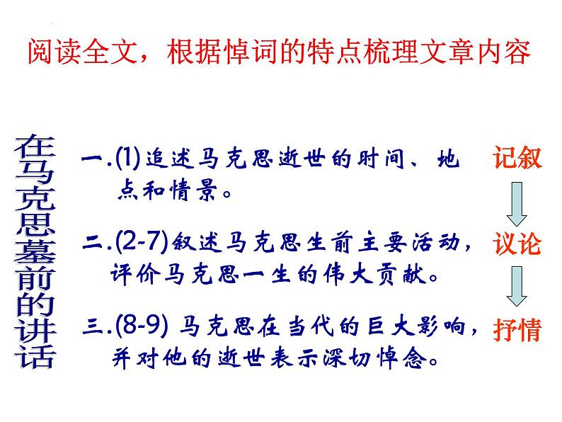 10.2《在马克思墓前的讲话》课件-2021-2022学年高中语文统编版必修下册第5页