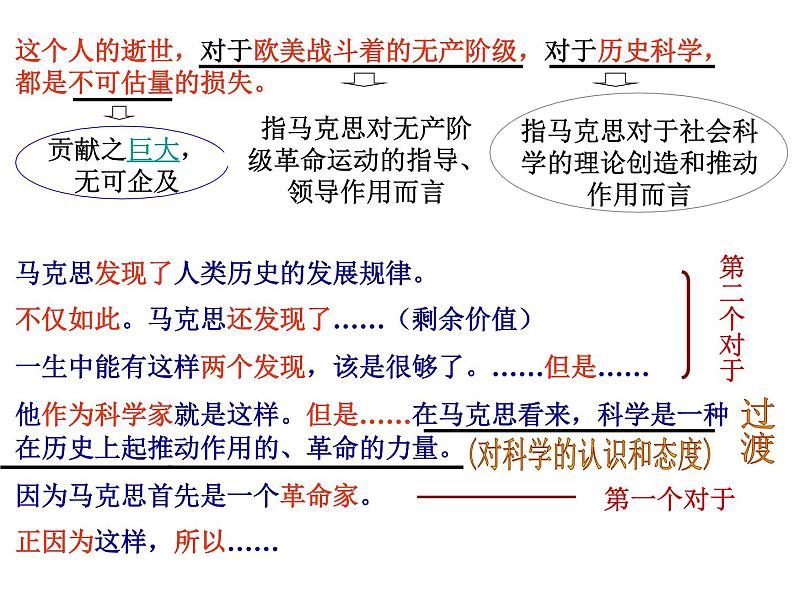 10.2《在马克思墓前的讲话》课件-2021-2022学年高中语文统编版必修下册第7页