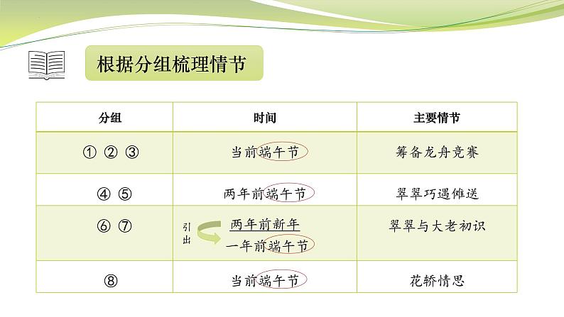 5.2《边城（节选）》（第一课时）课件-2021-2022学年统编版高中语文选择性必修下第4页