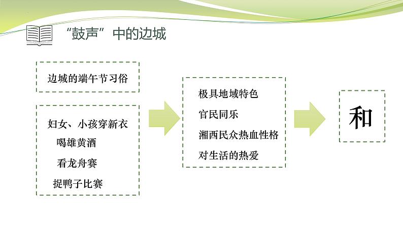 5.2《边城（节选）》（第一课时）课件-2021-2022学年统编版高中语文选择性必修下第5页