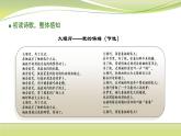 6.1《大堰河——我的保姆》课件23张2021-2022学年统编版高中语文选择性必修下册