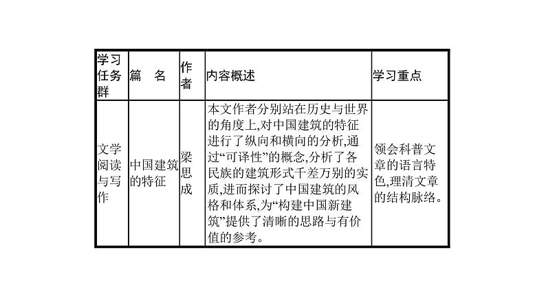 人教统编版高中语文必修下册优质课件---7.2 一名物理学家的教育历程2第3页