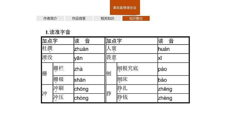 人教统编版高中语文必修下册优质课件---7.2 一名物理学家的教育历程第5页