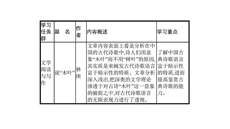 人教统编版高中语文必修下册优质课件---7.1 青蒿素：人类征服疾病的一小步 教学设计第4页