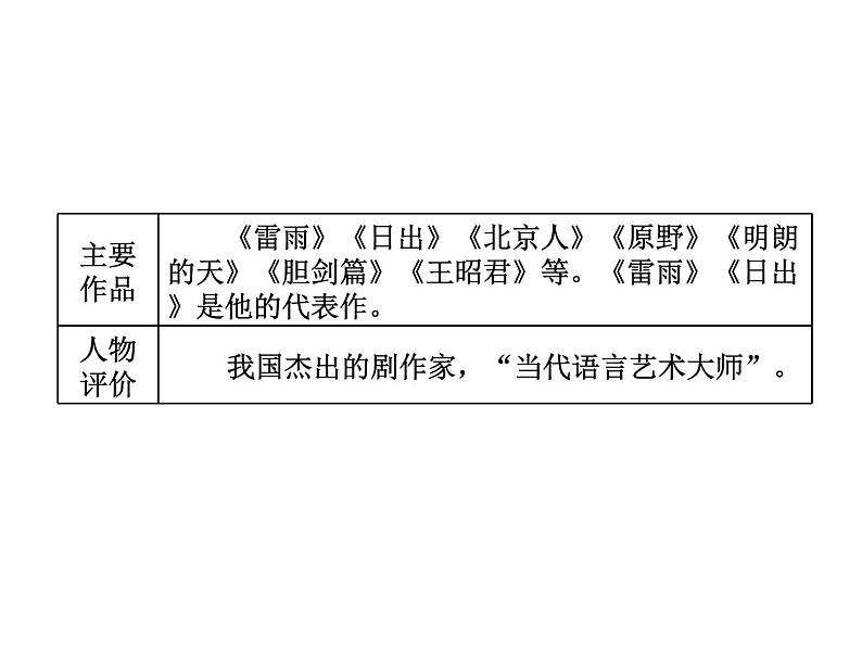 人教统编版高中语文必修下册优质课件---5 雷雨（节选）2第2页