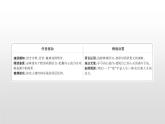 人教统编版高中语文必修下册优质课件---6.哈姆雷特（节选）2