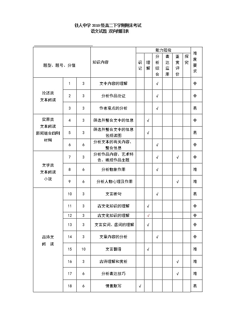 2021省大庆铁人中学高二下学期期末考试语文试题含答案01
