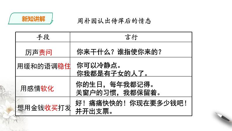 统编版高中语文必修下雷雨第一课时+第二课时 课件06