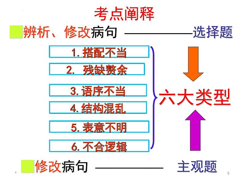 2023届高考专题复习：辨析修改病句  课件60张第5页