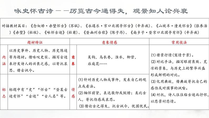 诗歌题材：咏史怀古诗课件-高考一轮复习第2页