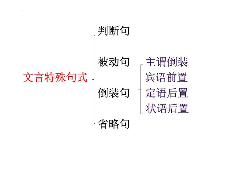 2023届高考语文复习-文言特殊句式 课件69张第2页