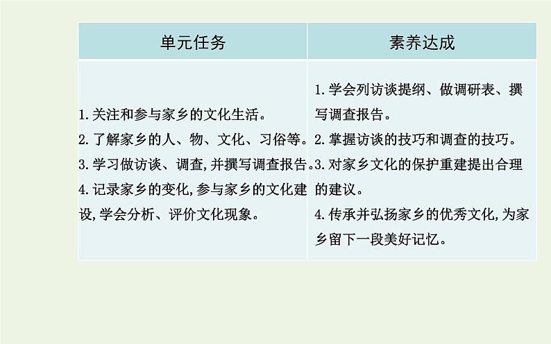 部编版高中语文必修上册第四单元当代文化参与课件02