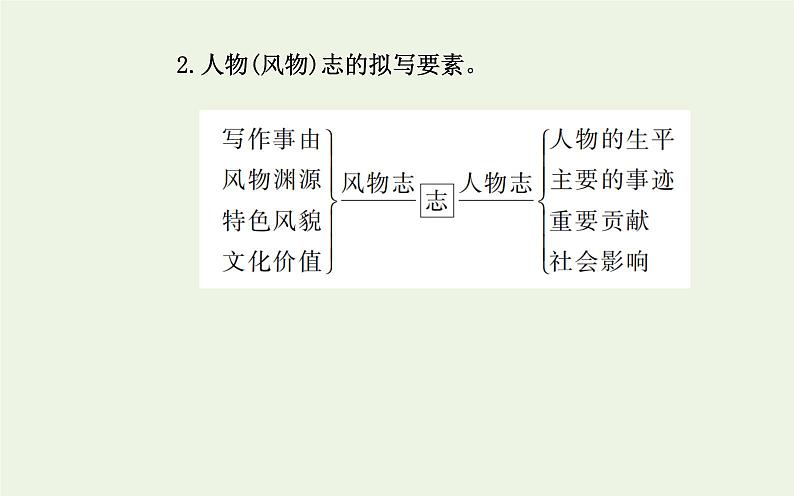 部编版高中语文必修上册第四单元当代文化参与课件08