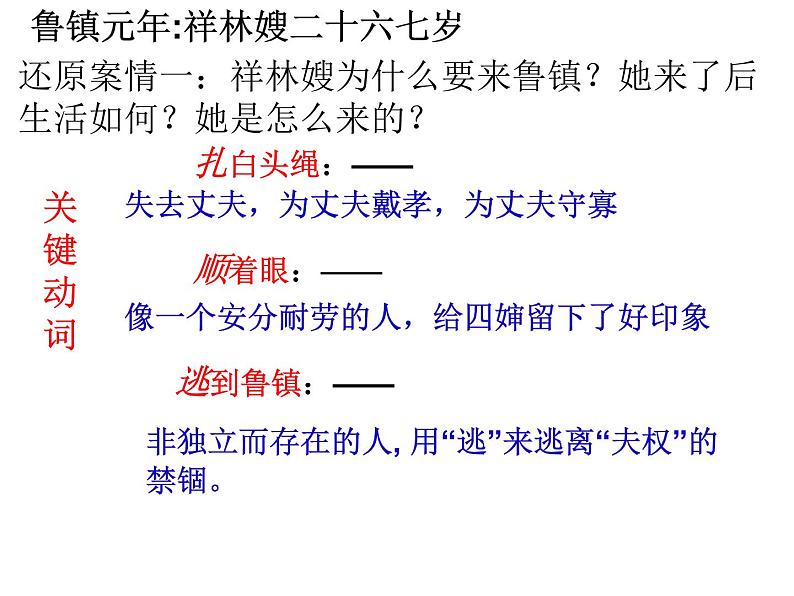 12.《祝福》课件25张2021-2022学年统编版高中语文必修下册第7页