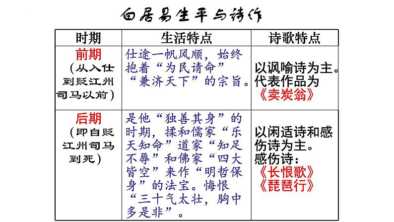 8.3《琵琶行并序》课件30张2021—2022学年统编版高中语文必修上册第3页