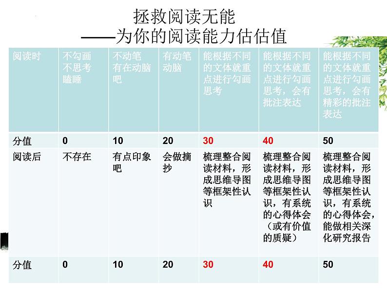 《乡土中国》导读课件36张2021-2022学年统编版高中语文必修上册第1页