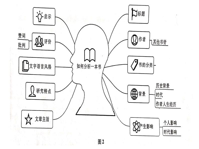 《乡土中国》导读课件36张2021-2022学年统编版高中语文必修上册第2页