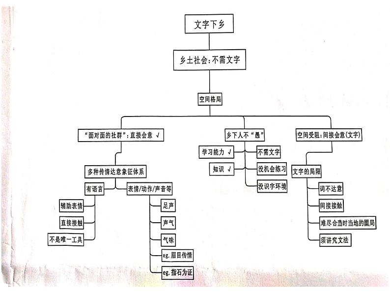 《乡土中国》导读课件36张2021-2022学年统编版高中语文必修上册第5页