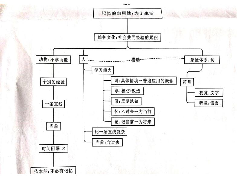 《乡土中国》导读课件36张2021-2022学年统编版高中语文必修上册第7页