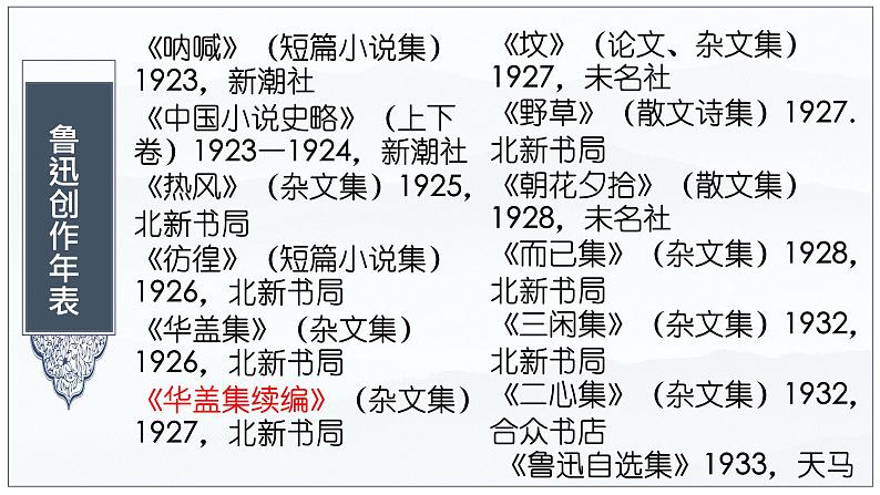 《记念刘和珍君》课件63张2021—2022学年统编版高中语文选择性必修中册第7页