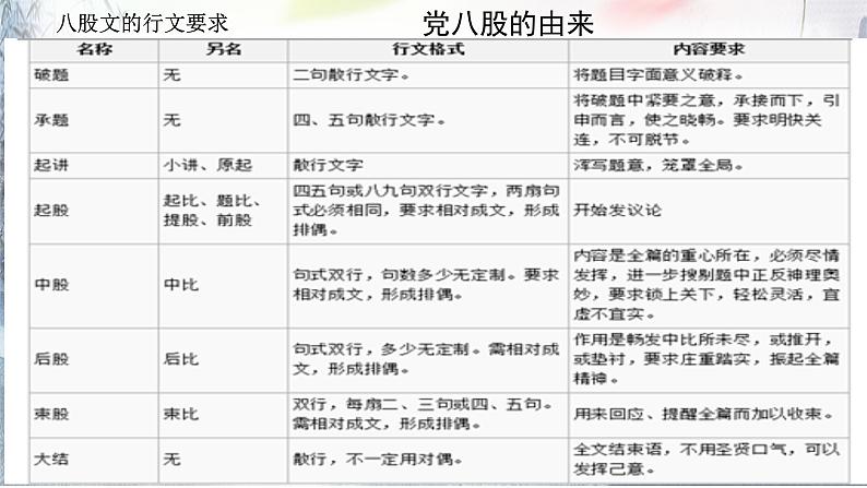 11.《反对党八股》课件63张2021-2022学年统编版高中语文必修上册第3页