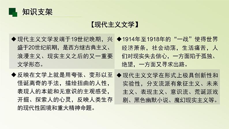 14.2《变形记》课件56张2021-2022学年统编版高中语文必修下册07
