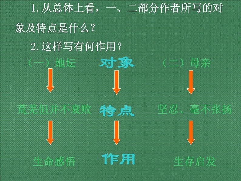 15《我与地坛(节选)》课件25张2021-2022学年统编版高中语文必修上册第8页