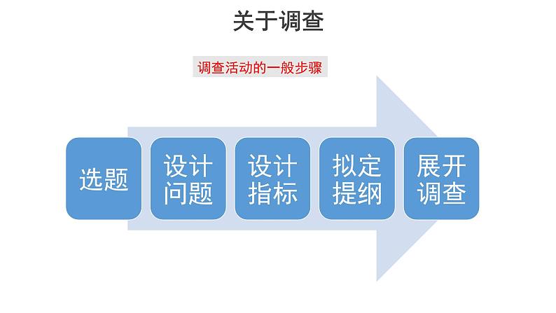 第四单元 学习活动二《家乡文化生活现状调查》-课件+教案+问卷设计05