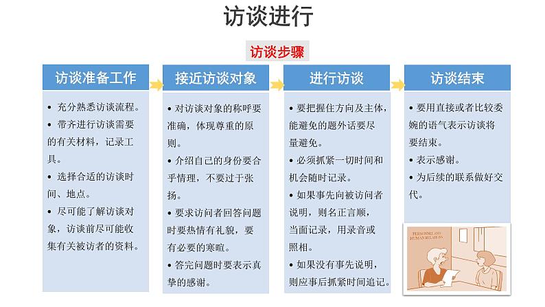 学习活动一《记录家乡的人和物》-课件第5页