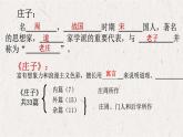 1.3《庖丁解牛》课件29张2021-2022学年统编版高中语文必修下册