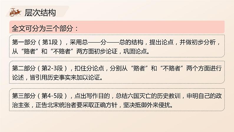 16.2《六国论》课件35张2021-2022学年统编版高中语文必修下册第8页