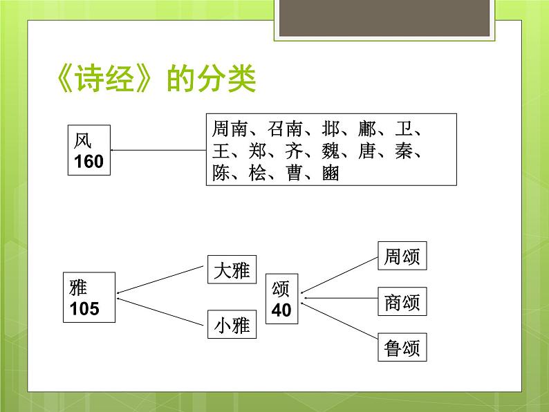《芣苢》教学课件04