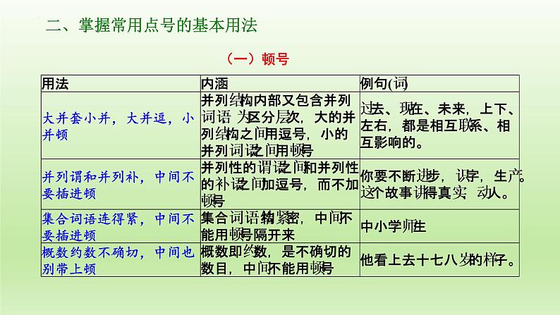 2023届高考语文复习：《语言运用：点号的用法》课件18张第4页