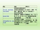 2023届高考语文复习：《语言运用：点号的用法》课件18张