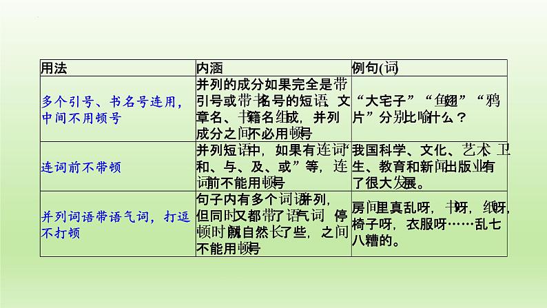 2023届高考语文复习：《语言运用：点号的用法》课件18张第5页