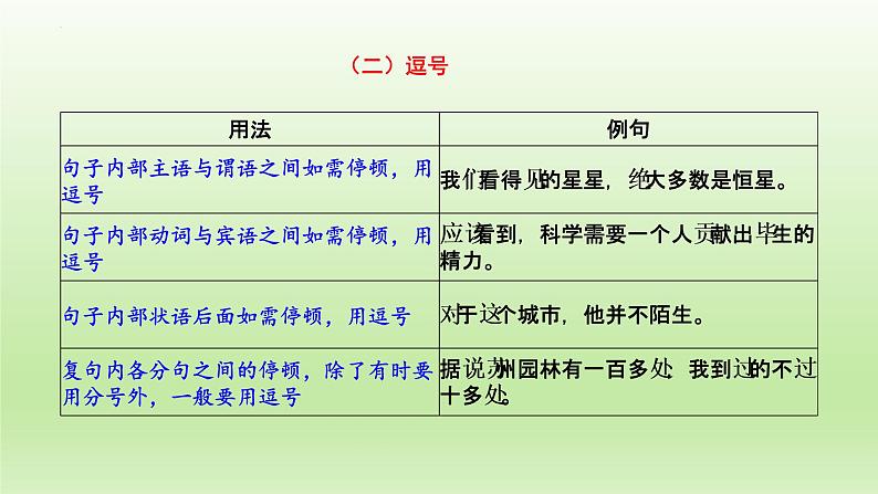 2023届高考语文复习：《语言运用：点号的用法》课件18张第6页