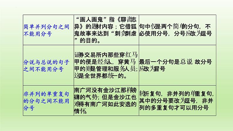 2023届高考语文复习：《语言运用：点号的用法》课件18张第8页