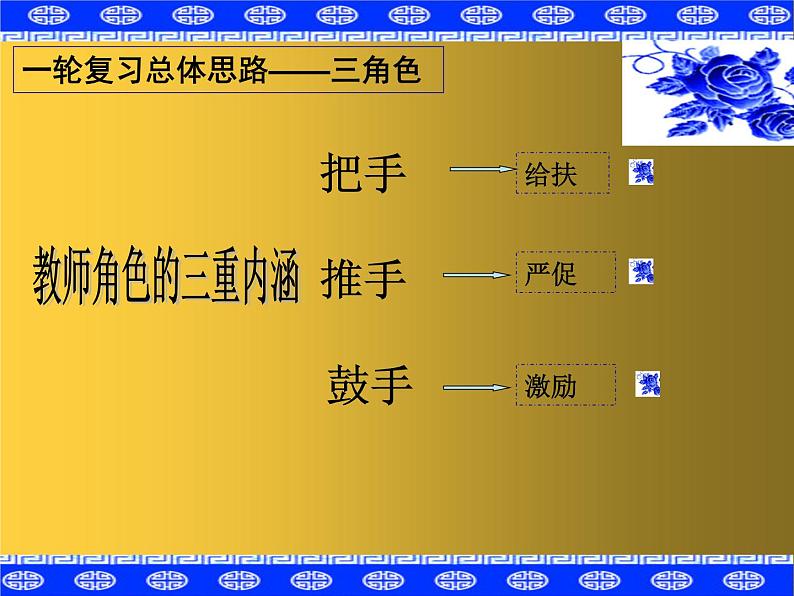 2023届高考语文一轮复习指导  课件43张第8页