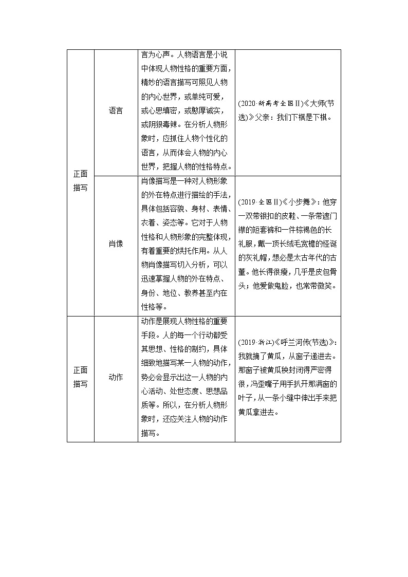 高考语文文学类文本阅读5 小说（分析概括形象）（讲义）03