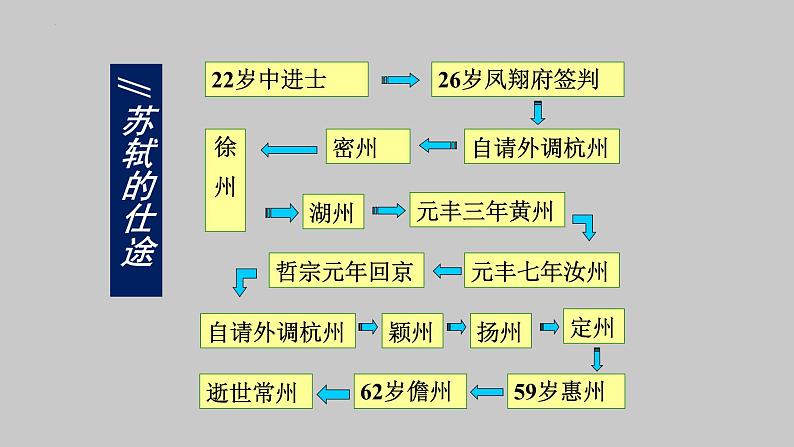 16.1《赤壁赋》课件18张2021-2022学年统编版高中语文必修上册第4页