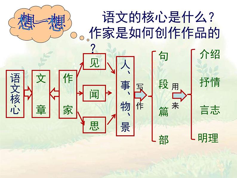 人教统编版语文 必修 上册《沁园春·长沙》优秀课件第4页