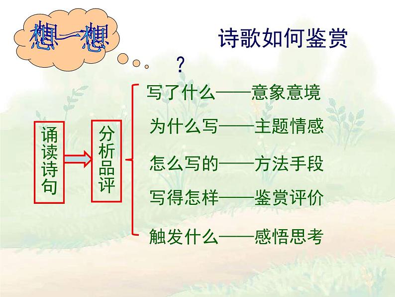 人教统编版语文 必修 上册《沁园春·长沙》优秀课件第5页