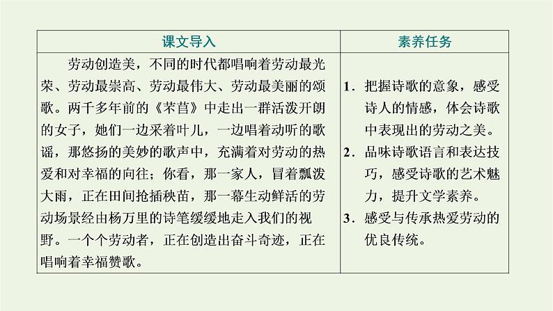 2021_2022学年新教材高中语文第二单元第6课破q插秧歌课件部编版必修上册第2页