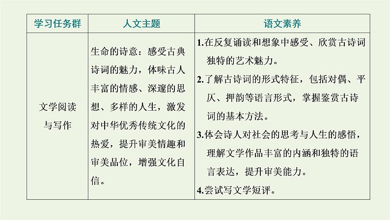 2021_2022学年新教材高中语文第三单元第7课短歌行归园田居其一课件部编版必修上册第2页