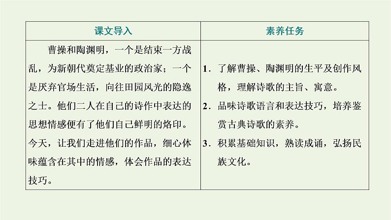 2021_2022学年新教材高中语文第三单元第7课短歌行归园田居其一课件部编版必修上册第8页
