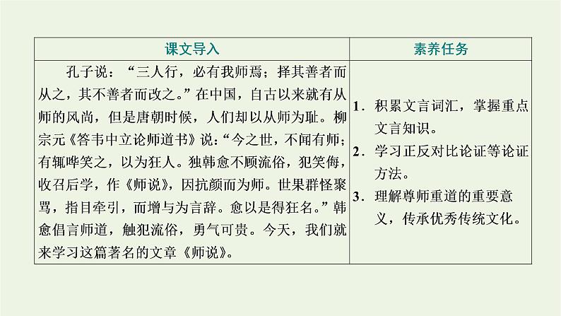 2021_2022学年新教材高中语文第六单元第10课篇目二师说课件部编版必修上册02