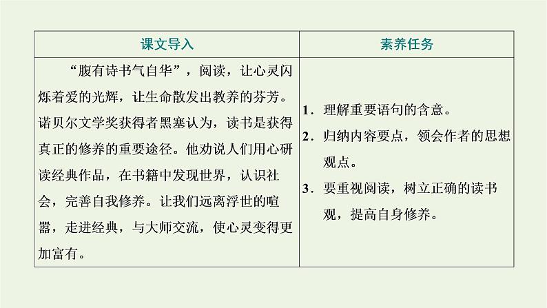 2021_2022学年新教材高中语文第六单元第13课篇目一读书：目的和前提课件部编版必修上册第2页